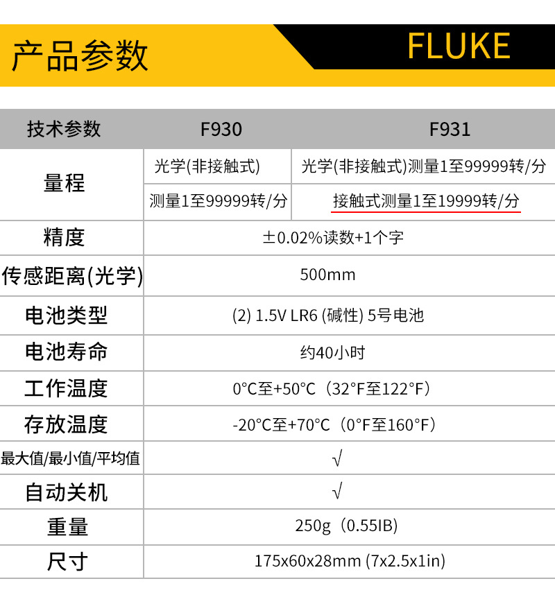 官方授权福禄克FLUKE930光电式转速仪fluke 931接触式转速计