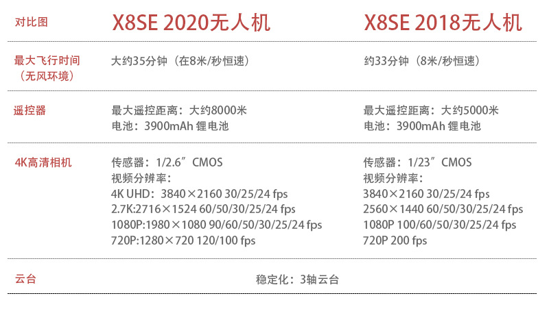 X8 SE无人机2020  详情对比图.jpg